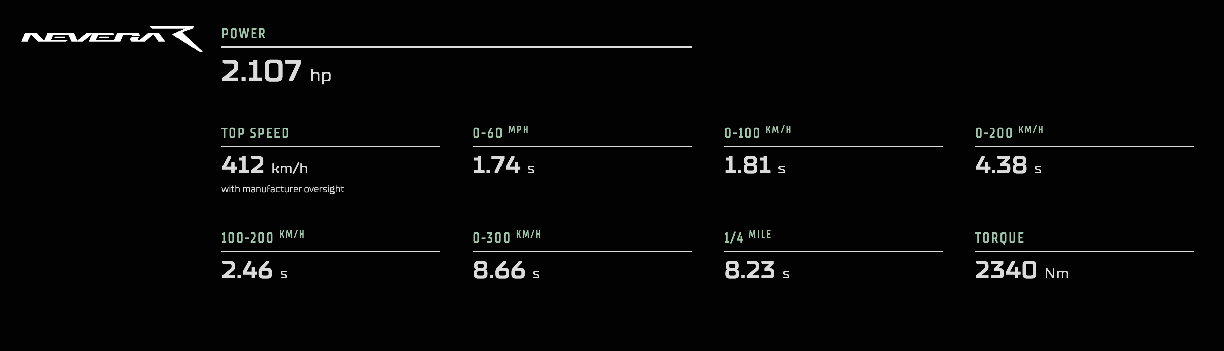 Rimac Nevera R Performance