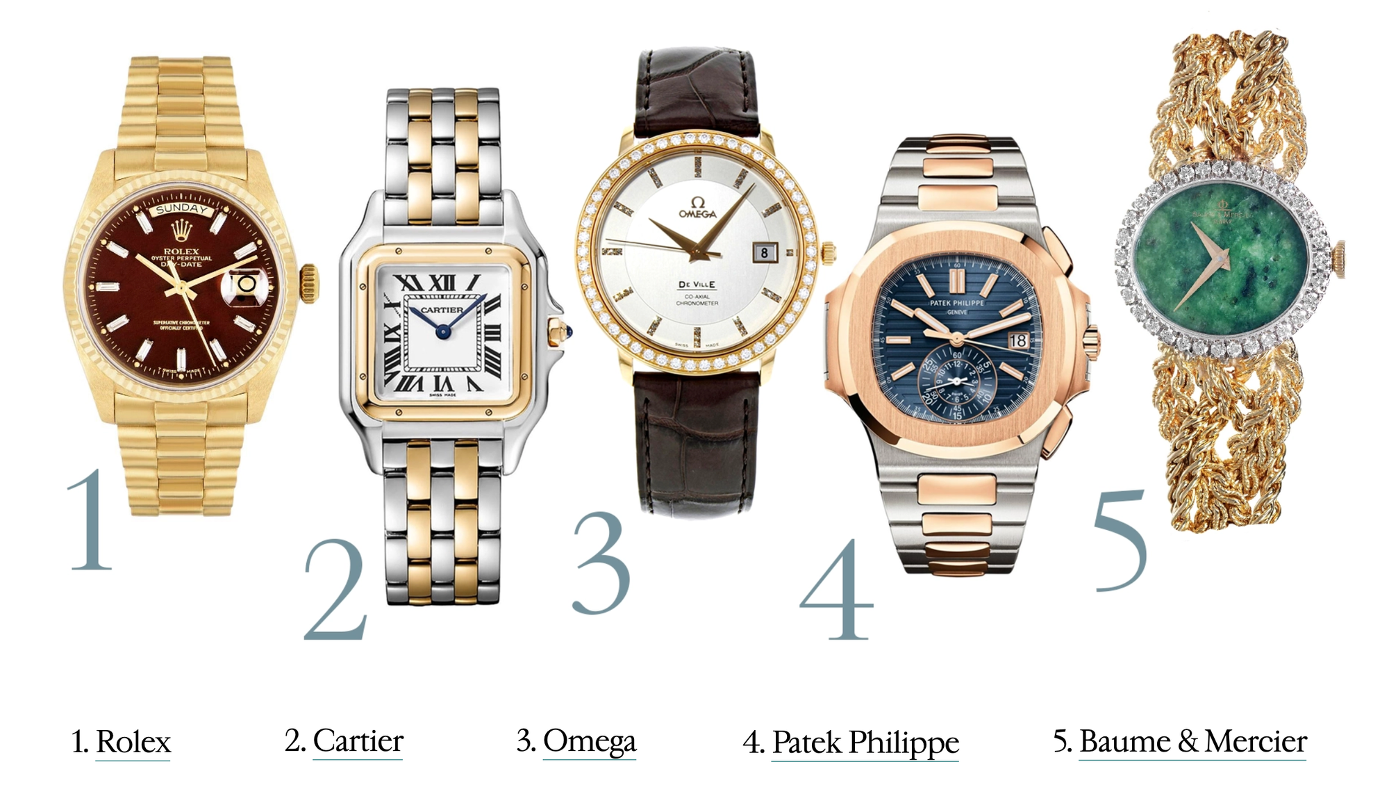 Top Watch Brands of 2024