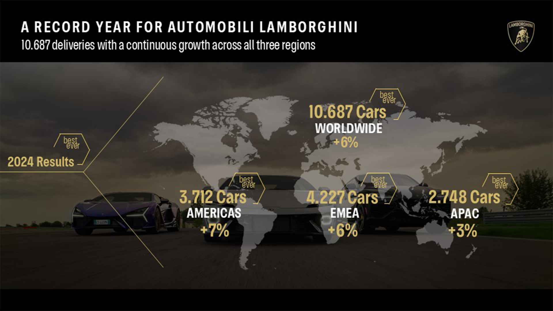 Lamborghini 2024 results