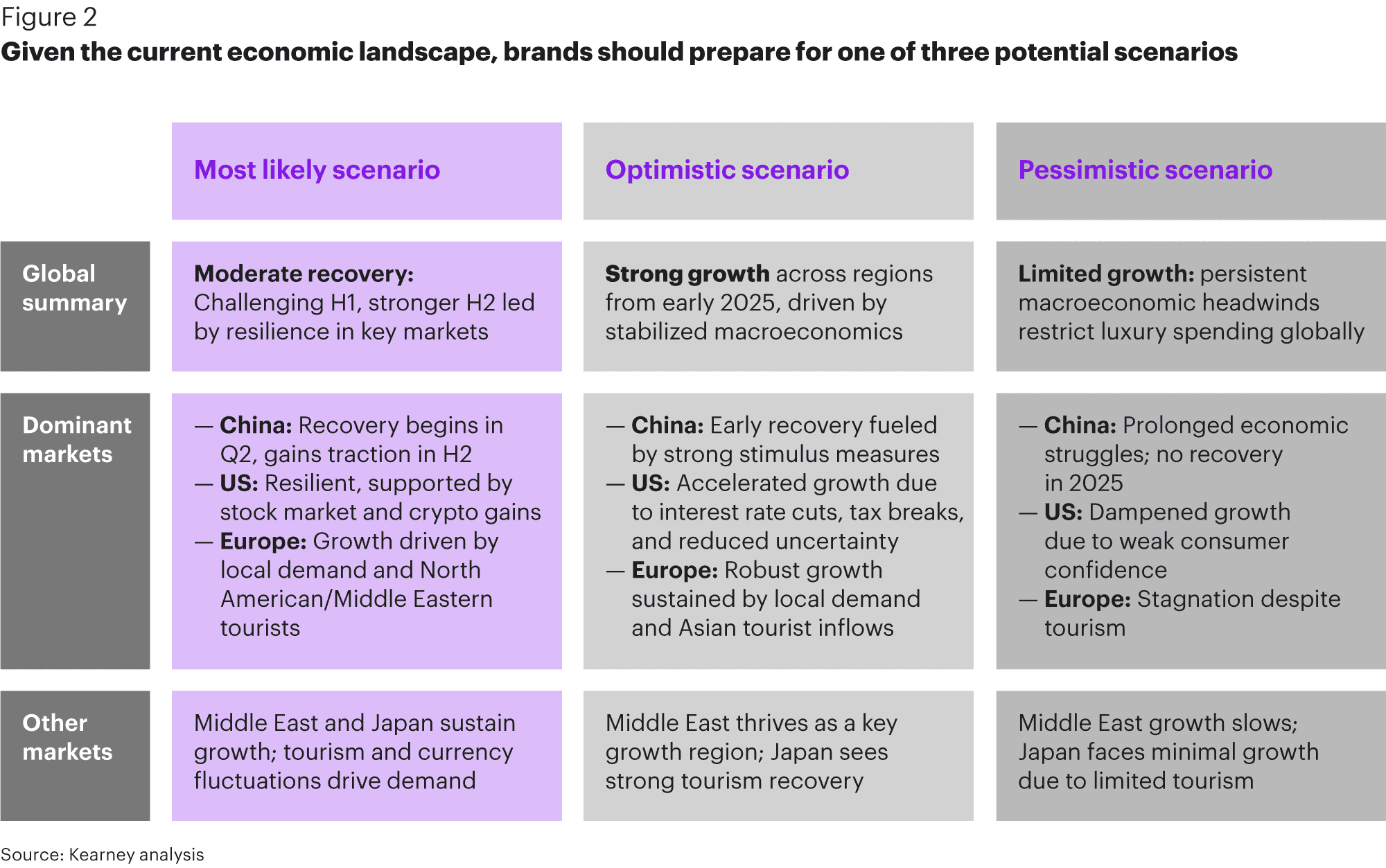 The Future of Luxury: Trends, Challenges & Opportunities in 2025