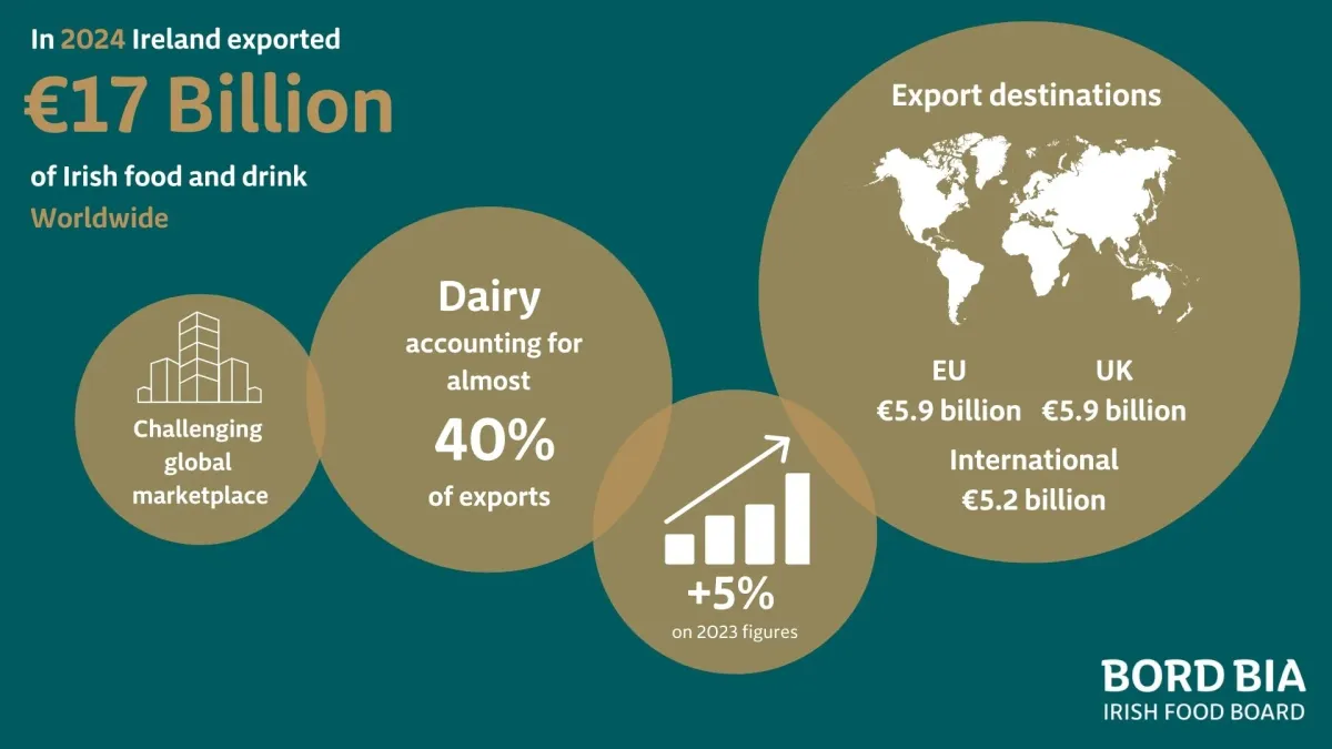 Bord Bia’s St. Patrick’s Day Showcase Global Cheers for Irish Excellence